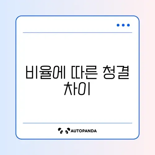 물걸레 로봇청소기 바닥 끈적임 해결 (전용 세제 비율) 썸네일
